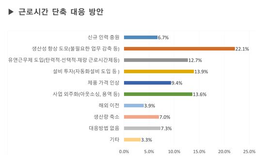  근로시간 단축 대응 방안 ⓒ 인천뉴스