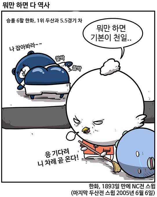  6할 승률로 1위 두산을 추격 중인 한화 이글스(출처: KBO야매카툰, 양신 넘어 용택신? 박용택이 간다 편 중)