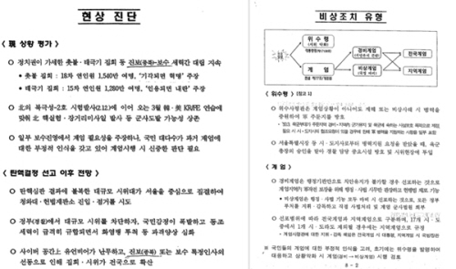 작년 3월 박근혜 전 대통령 탄핵 결정 직전 기무사가 작성한 위수령과 계엄을 통한 시위진압 계획안이 담긴 문건 중 일부 