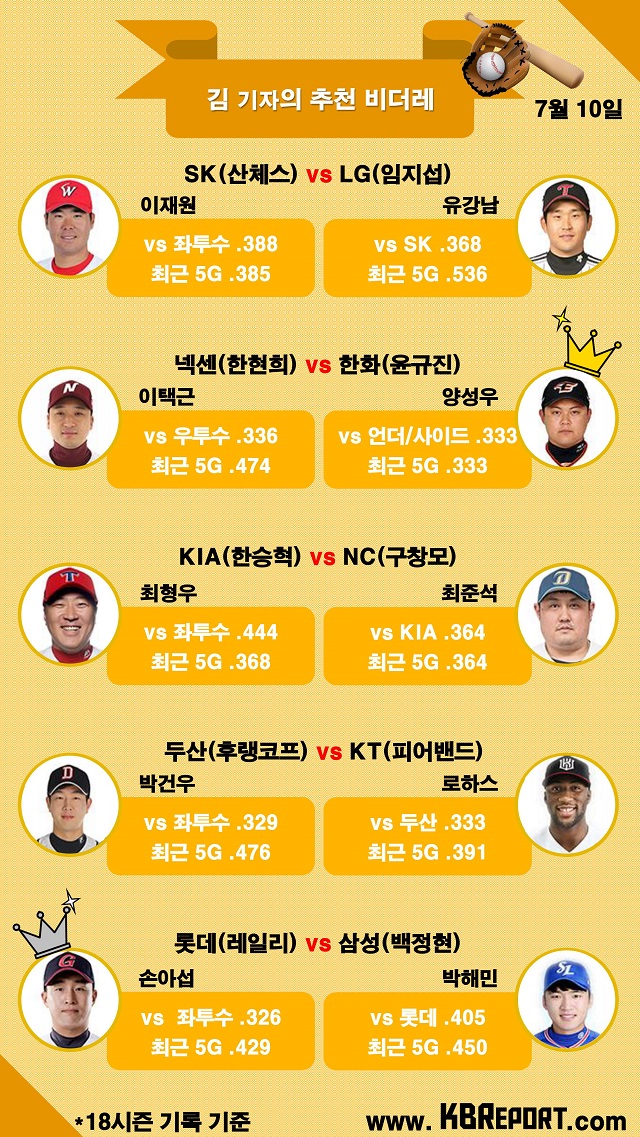  프로야구 팀별 추천 비더레 (사진출처: KBO홈페이지)

