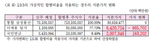 참여연대