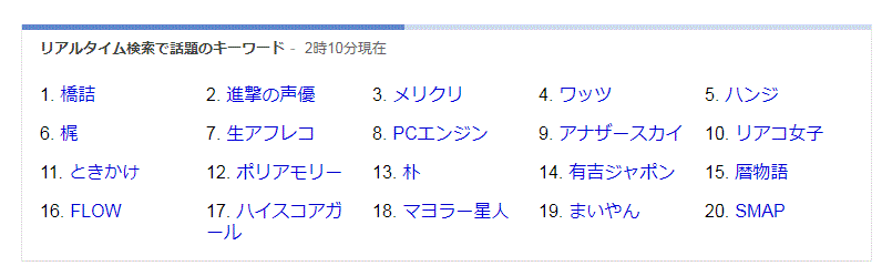 일본 야후 21일 새벽2시 검색어 상황 프로듀스48 방송직후에 실시간 검색어 3위에 올라간 보아의 메리크리
