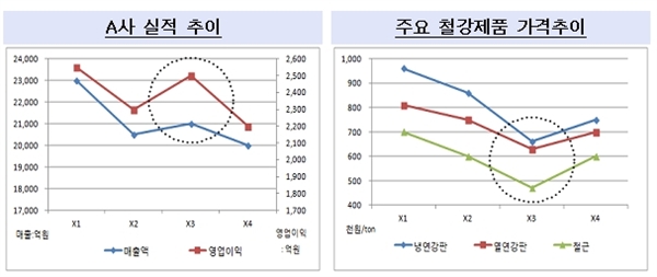 금융감독원