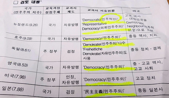 교육부가 만든 '외국교과서의 민주주의 용어 서술 현황' 문서. 