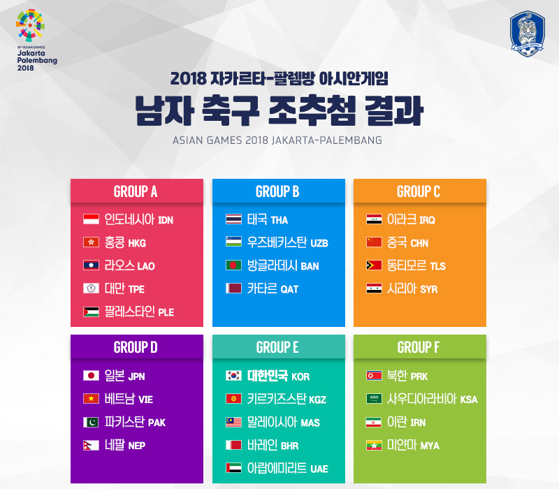 2018 아시안게임 조추첨 결과 한국은 E조에서 총 4경기를 치른다.