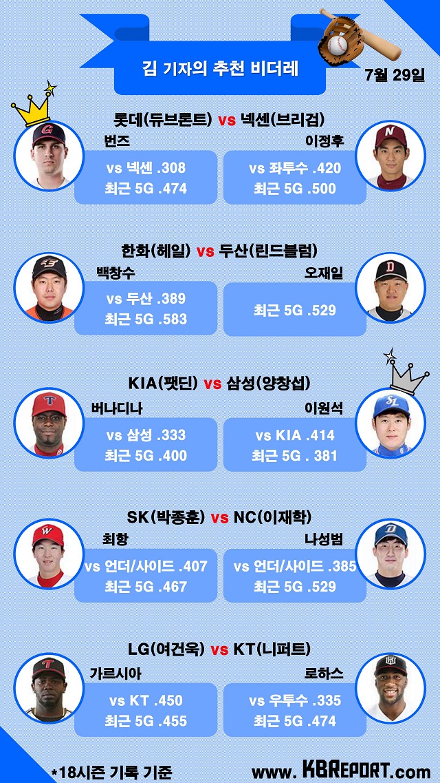  프로야구 팀별 추천 비더레 (사진출처: KBO홈페이지) 