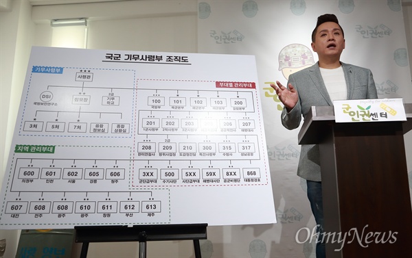 군인권센터, 기무사 구조 및 사찰 방식 공개 군인권센터 임태훈 소장이 30일 오전 서울 서대문구 이한열기념관에서 '국군기무사령부(기무사) 조직 구조 및 사찰 방식 공개 긴급기자회견'을 열어 기무사 해체 및 기무사 개혁TF 재구성을 촉구했다.