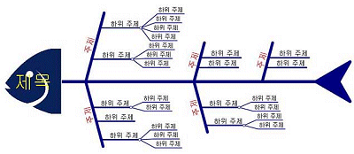 피시본 차트