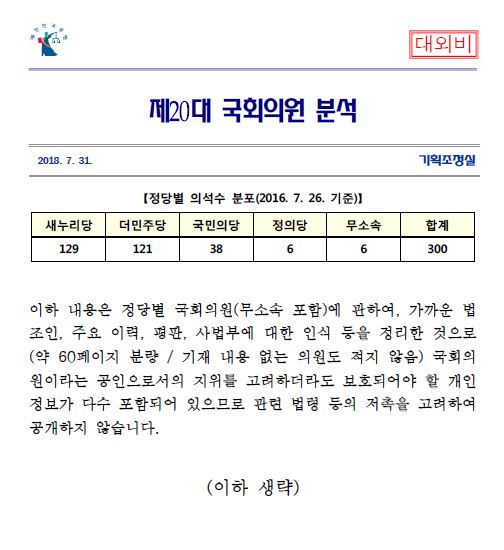 7월 31일 법원행정처가 공개한 '제20대 국회의원 분석'이라는 제목의 문건