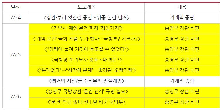 TV조선 ‘문건 보고 관련 진실공방’ 관련 보도(7/24~26)