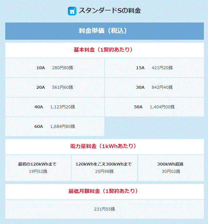 가장 기본적인 스탠다드 플랜 적용시 일본의 가정용 요금 계산표