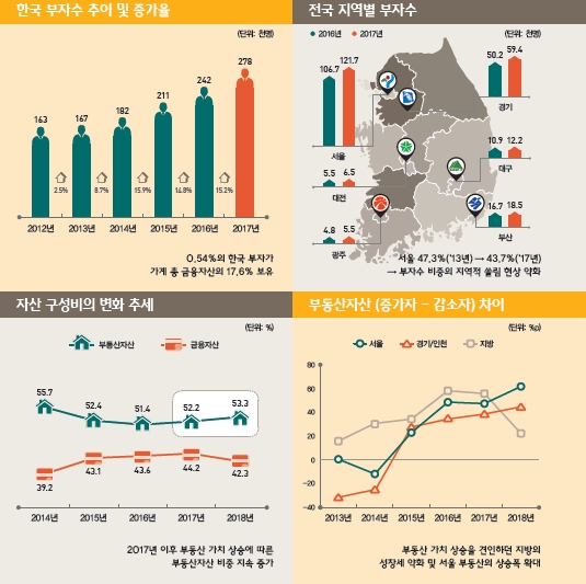  KB경영연구소