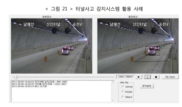 터널에 지능형 CCTV를 활용한 사례. CCTV가 차량이 멈춘 것을 감지하는 등 이상징후를 알려준다.