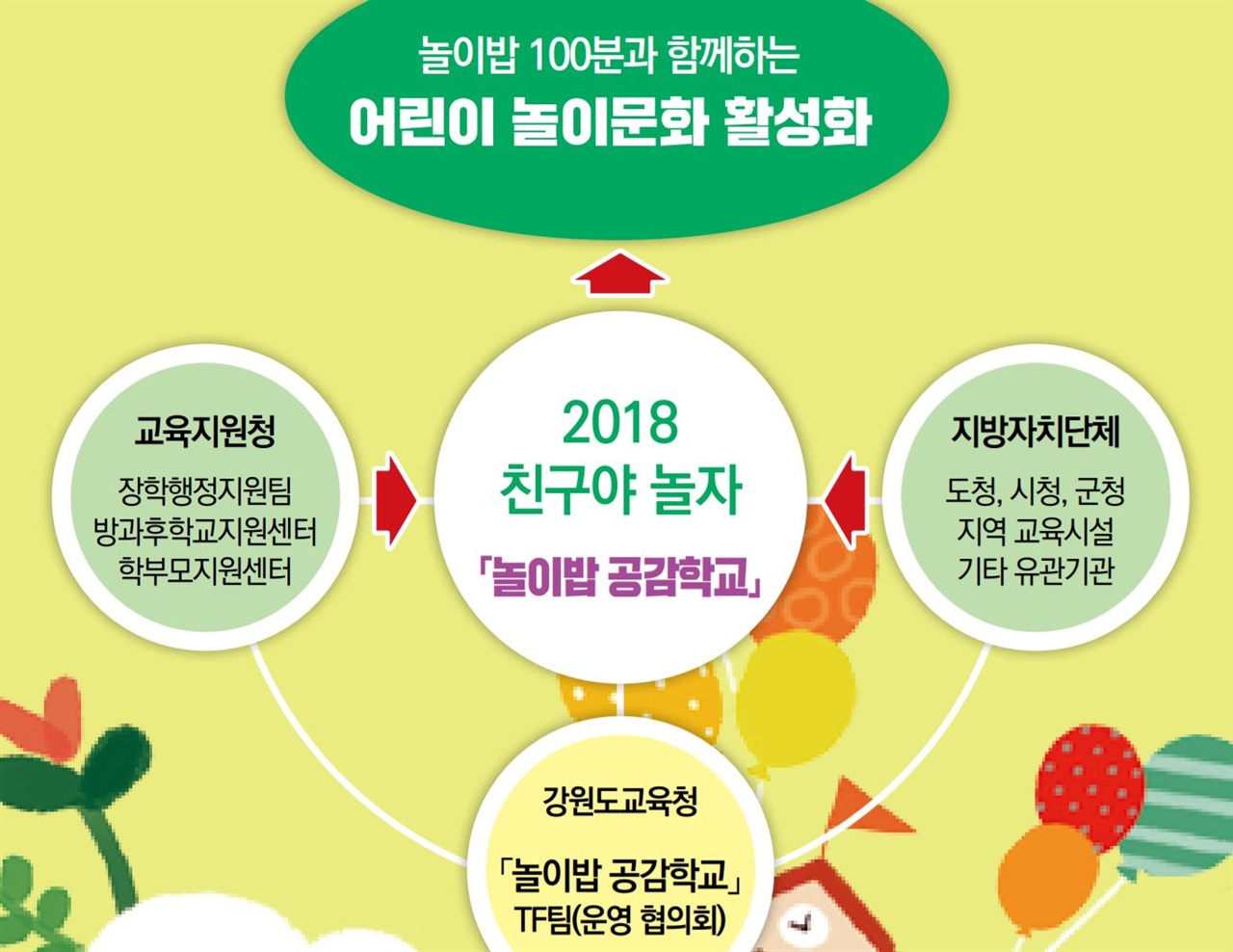 강원도교육청이 만든 '놀이밥 공감학교' 홍보책자 내용. 