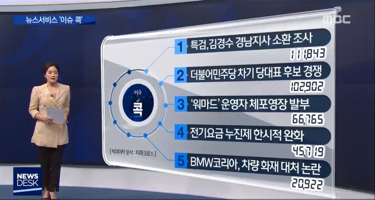 지난 11일 MBC <뉴스데스크>의 '이슈콕' 보도. 