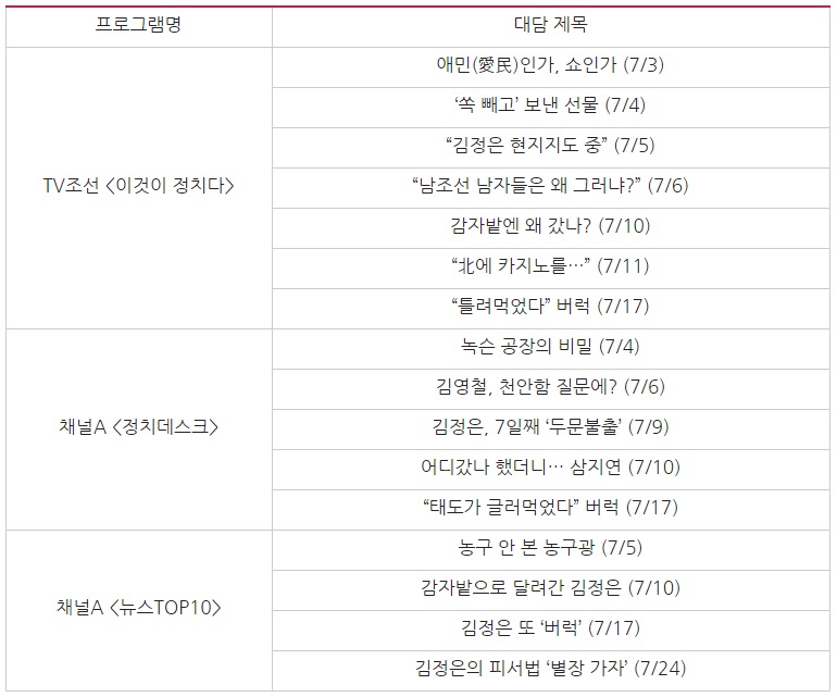 △ 7/3~8/7 ‘김정은 행보’ 관련 보도 대담 제목 비교 ⓒ민주언론시민연합