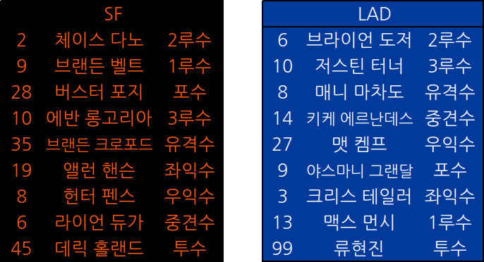  16일 경기 양팀 라인업 예상