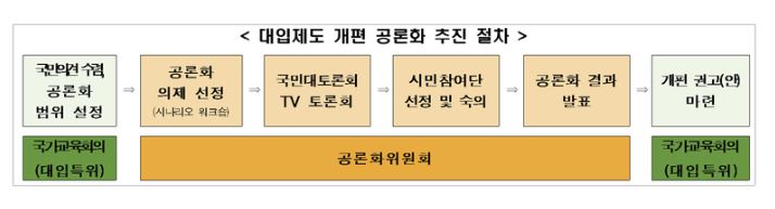  <ebs다큐 시선-공론화를 아십니까>