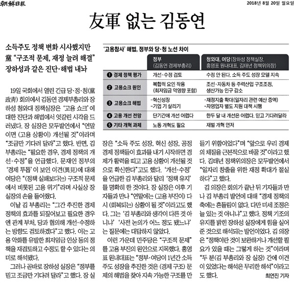8월 20일자 <조선일보> 3면에 실린 '우군 없는 김동연' 