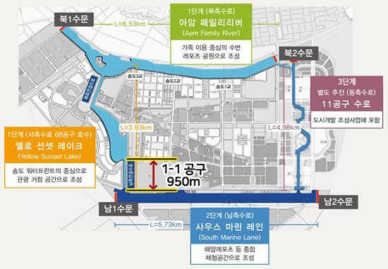 송도 워터프런트 사업 단계별 안내도. 인천경제청은 수문을 설치하고 조수 간만의 차이를 이용해 수질을 개선하는 사업이다. 하지만 수질 개선 효과는 여전히 의문이고, 수변 지역 개발을 동시에 추진하는 사업이라 인천판 4대강 사업이라는 비판을 지속적으로 받고 있다.