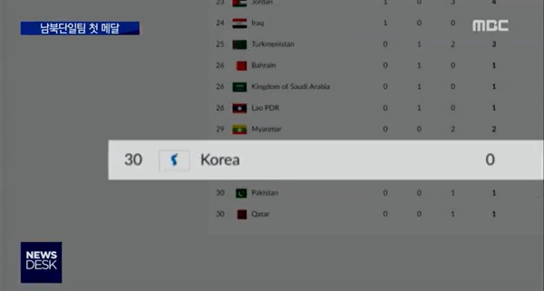  남북 단일팀의 메달 획득으로 2018 아시안게임 공식 메달집계에 한국과 북한이 아닌 '코리아'가 등장했다. 