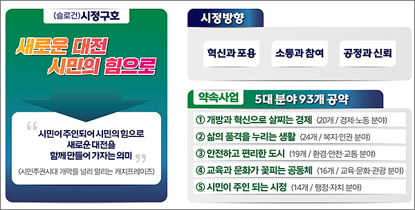 대전시장 발표한 '민선 7기 대전시정 정책방향'.