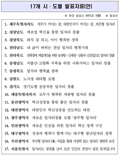 이날 시도지사 간담회에서 발표된 각 지역의 일자리 창출 주제. 