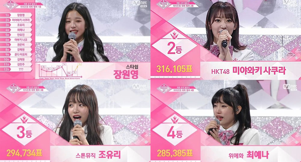  엠넷 < 프로듀스 48 >의 1위~4위를 차지한 장원영, 사쿠라, 조유리, 최예나