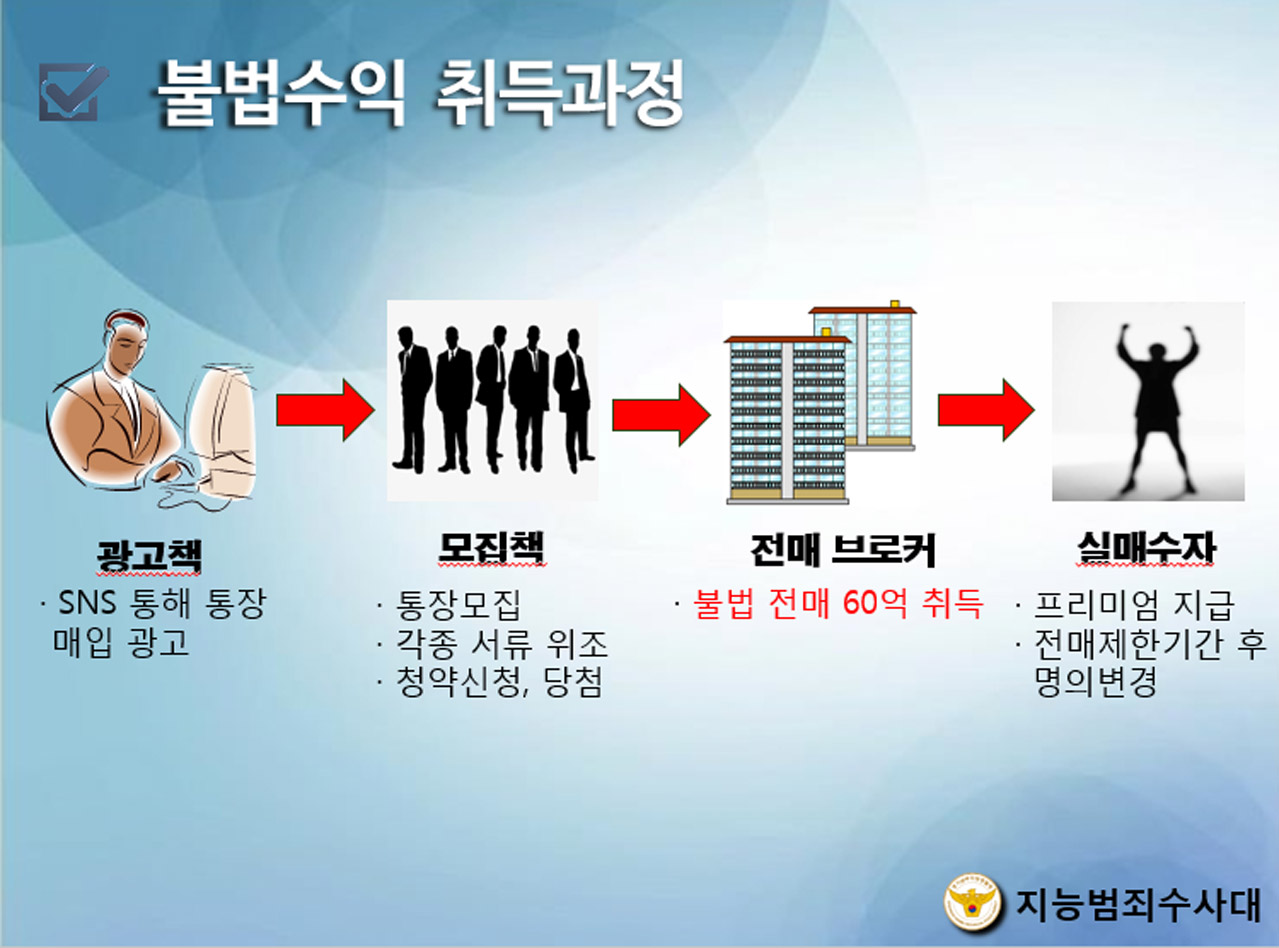 불법수익 취득과정