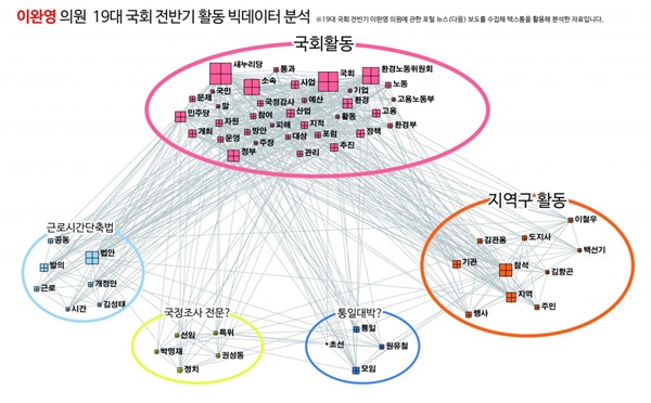 이완영 의원에 대한 빅데이터 분석