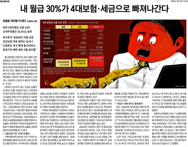 <조선일보> 6일자에 실린 기사 '내 월급 30%가 40대보험-세금으로 빠져나간다' 