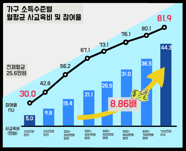 자료출처 : 통계청