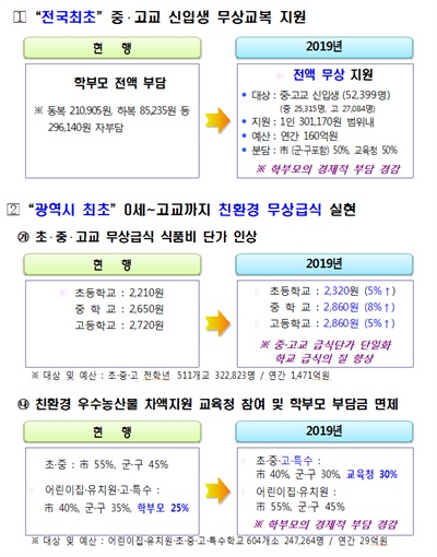 무상교복·무상급식 인천시·교육청 합의사항 ⓒ 인천뉴스