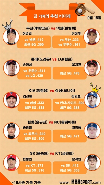  프로야구 팀별 추천 비더레 (사진출처: KBO홈페이지) 