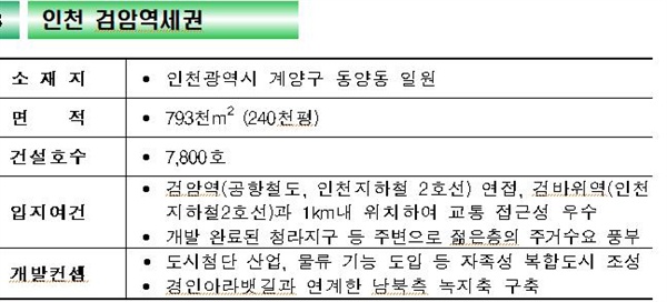 인천 검암 역세권 ⓒ 인천뉴스