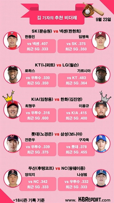  프로야구 팀별 추천 비더레 (사진출처: KBO홈페이지)