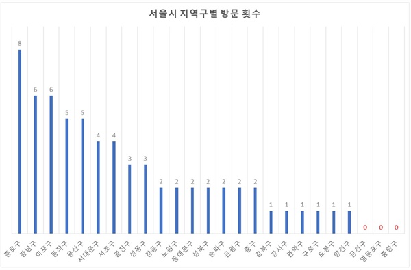JTBC <한끼줍쇼>(1~95회) 서울시 지역구별 방문횟수