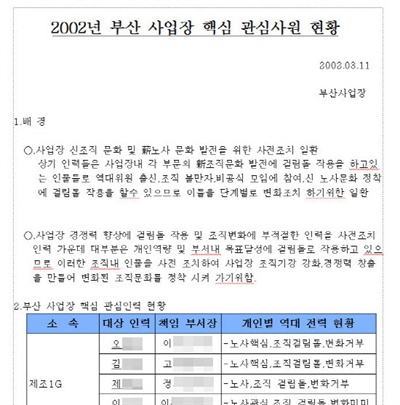  삼성일반노조기 2014년 공개한 삼성SDI 관심(문제)사원 현황 문건. 


