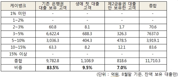 제윤경 의원실