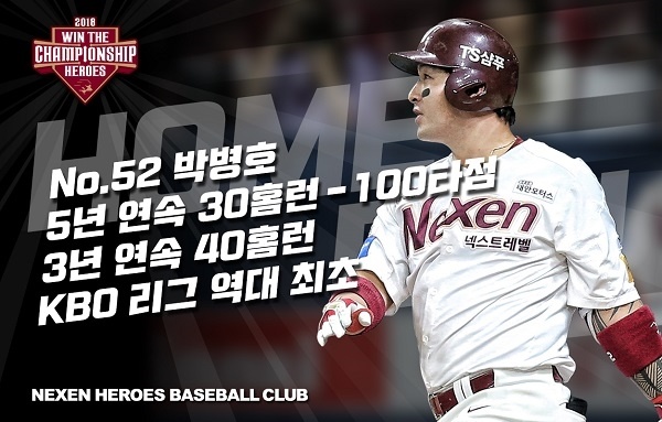   5년 연속 30홈런-100타점과 3년 연속 40홈런을 달성한 박병호