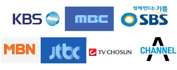한글사용성평가위원회는 KBS, MBC, SBS, MBN, JTBC, TVChosun, Channel A 등 7개 방송사가 이름을 영어로 표기해 국어기본법을 어겼다고 지적했다. 
