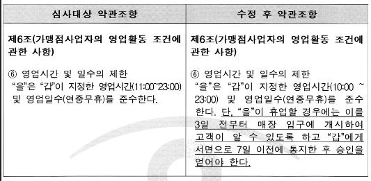  공정위에 가혹한 연중무휴 약관을 시정해달라하자 , 휴무의 사전 승인 조건으로 '365일 연중무휴'는 여전히 존속시켰고 오히려 영업시간을 한시간 더 늘렸다.