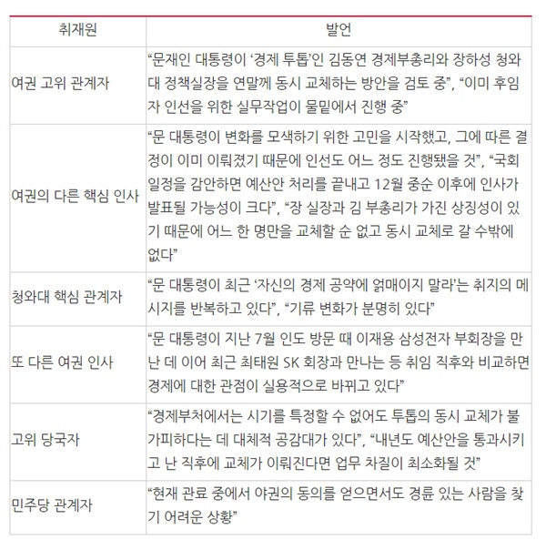 ? 중앙일보가 ‘청와대 경제 투톱 교체’ 보도에 근거로 쓴 6명의 ‘익명 취재원’ ⓒ민주언론시민연합