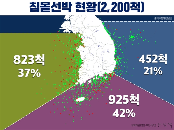  대한민국 영해에 침몰 선박이 2천2백 척이나 지뢰처럼 도사리고 있다.