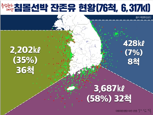  위험도가 높은 관리대상 침몰어선의 유류 잔존 추정치.