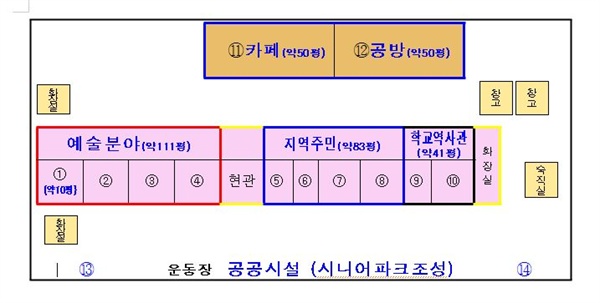  당진샘물마을예술학교 시설 활용 계획 구역도