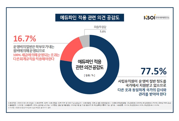 에듀파인 적용 의견 공감도 갈무리