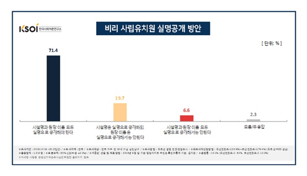 비리사립유치원 실명공개 방안 갈무리