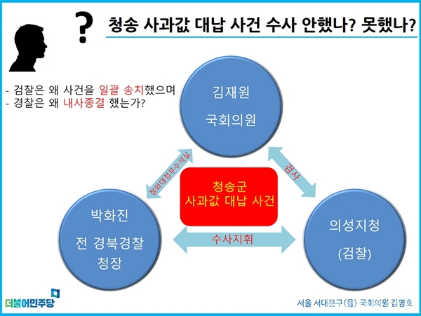 25일 경북지방경찰청 국정감사에서 김영호 의원은 경찰이 사과값 대납 사건 수사에 대한 의지가 있었으나, 검찰에 의해 못한 것 아니냐는 의혹을 제기했다.