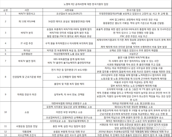 노영하 9단 공개서한에 대한 한국기원 측 반박문